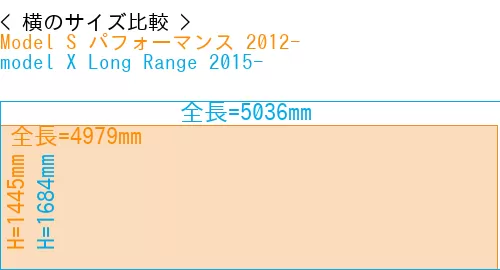 #Model S パフォーマンス 2012- + model X Long Range 2015-